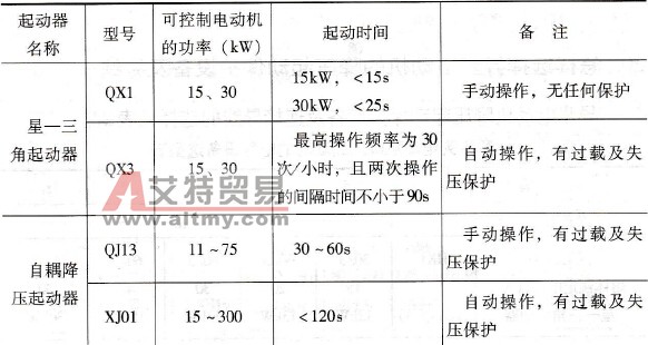常用降压起动器的主要技术性能是怎样的
