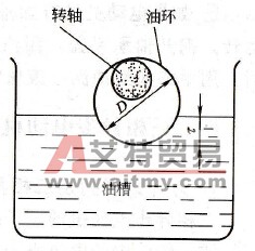 电动机轴承怎样换油？