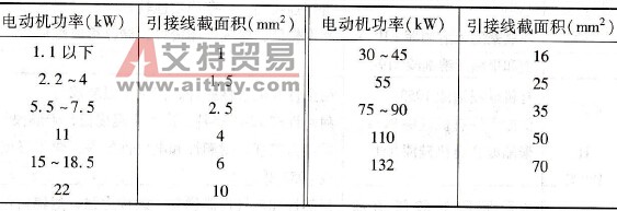 怎样选择电动机绕组引接线