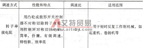 怎样选择绕线型异步电动机的调速方式