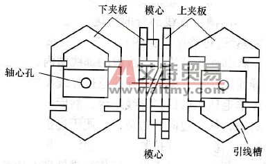 怎样制作绕线模