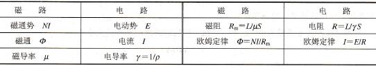 磁路与电路有哪些对应关系