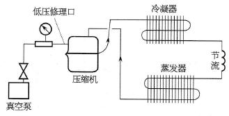 小型制冷空调装置的系统检漏、抽真空、充制冷剂技术方法