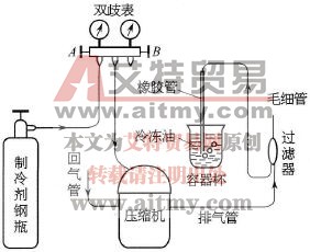 小型制冷空调装置制冷系统充注冷冻油具体操作