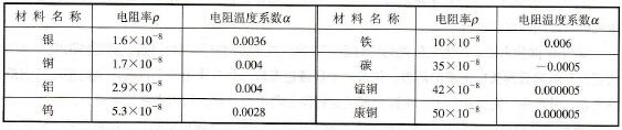 什么叫电阻温度系数