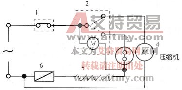 家用电冰箱安全运行