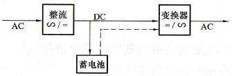 UPS不间断电源采用什么工作原理