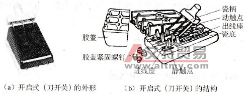 电气图识读的基本要求