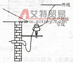 什么情况下需开凿穿墙孔？怎样开凿它？