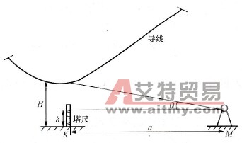 1000kV交流输电线路交叉跨越及对地距离测量技术