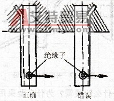 怎样在建筑物上埋设角钢支架？