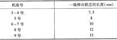 怎样放置槽内绝缘