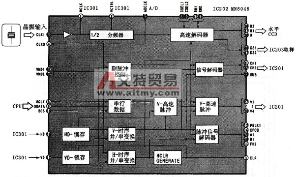 DV数码摄录机的同步信号产生集成电路