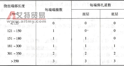怎样确定定子绕组端箍数和绑扎道数