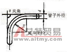 线管弯曲有何要求？怎样进行？
