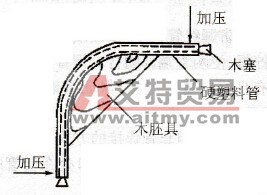 怎样弯制塑料管？