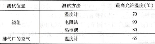 烘干电动机应注意哪些事项