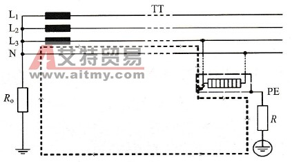 如何进行TT系统的故障回路阻抗测量？