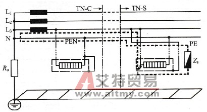 如何进行TN系统的故障回路阻抗测量？