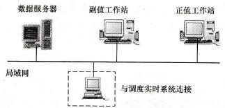 电网调度智能防误管理操作系统具有什么样的结构