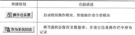电网调度防误模拟模块有哪些快捷操作