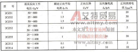 常用的硅整流二极管的型号及参数有哪些