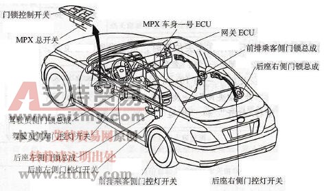 锐志车系电动门锁系统组成与功能