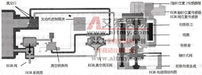 大霸王车系发动机故障指示灯突然点亮维修案例