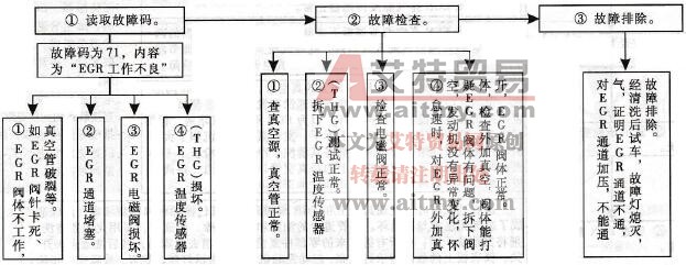 大霸王车系发动机警告灯常亮故障维修案例