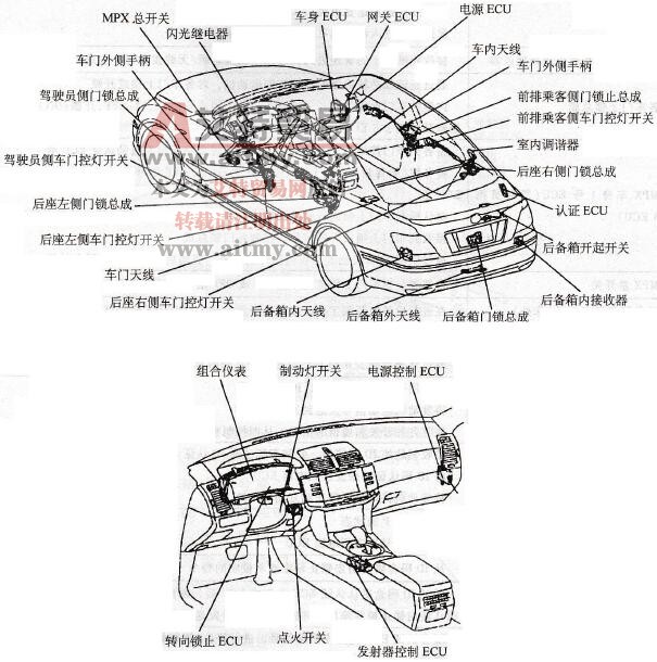 锐志车系的智能进入和起动系统