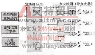 花冠车系直接点火系统组成