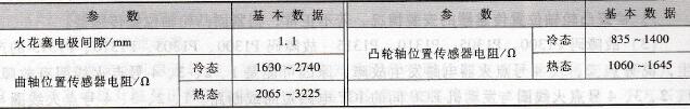 花冠车系点火系统基本参数