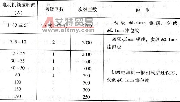 怎样制作电动机故障信号检测用电流互感器