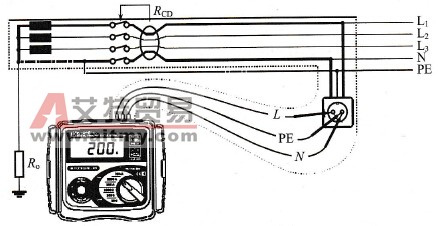 如何进行线路阻抗与预期短路电流测量？