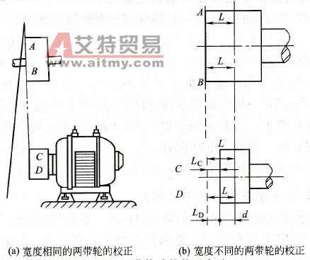 如何校正三相异步电动机？