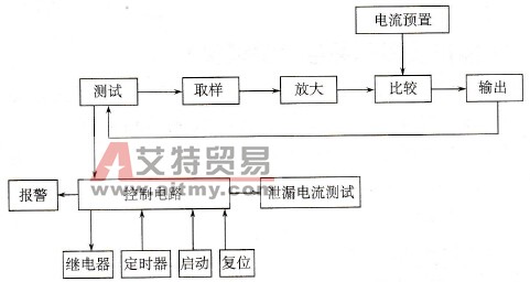 泄漏电流测试仪由哪些部分组成？其工作原理是