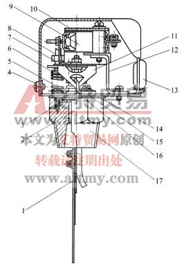 靶式流量控制器