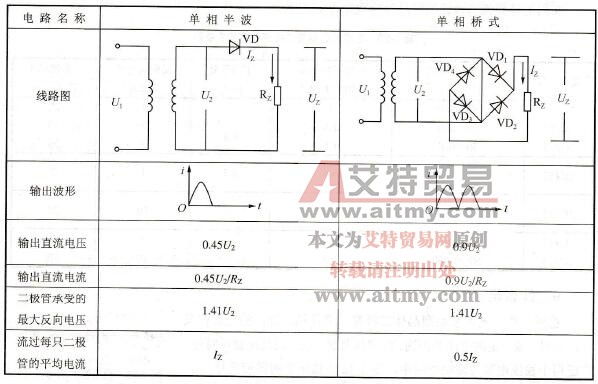 常用的整流电路及其主要参数有哪些