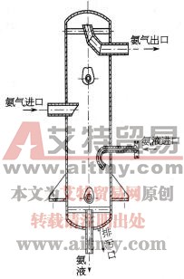 分离型安全设备气液分离器