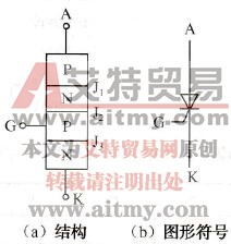 什么叫晶闸管
