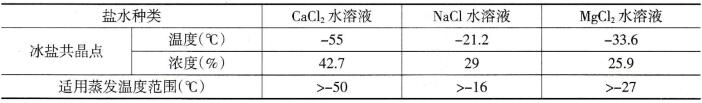 常用载冷剂安全注意事项