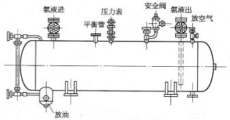 高压储液桶的安全