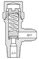 安全阀、易熔塞和安全膜