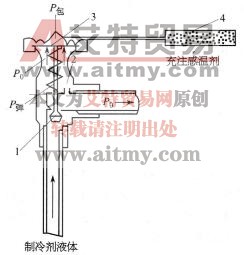 热力膨胀阀