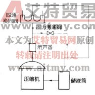旁通阀