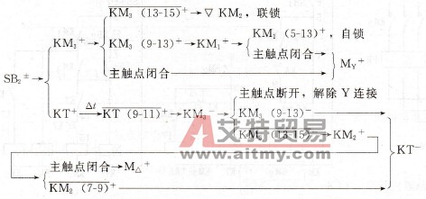 时间继电器控制的Y-△减压启动控制电路（一）