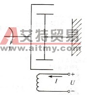 磁粉制动器的结构与工作原理