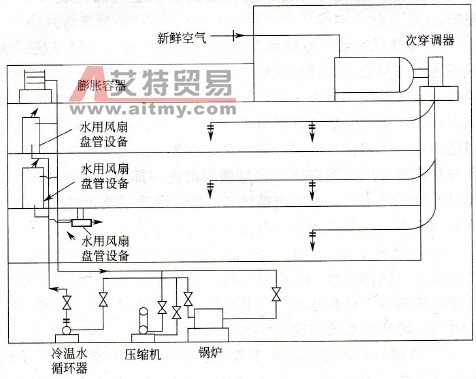 中央空调的概念