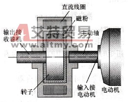 磁粉离合器的结构与工作原理