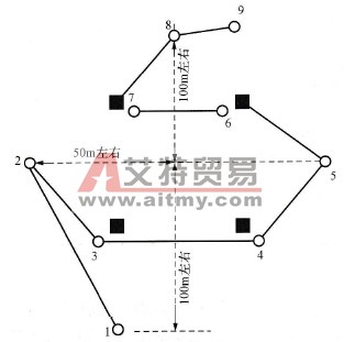 1000kV交流输电线路定期巡视技术方法